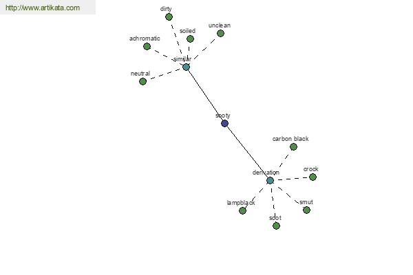 click for definition