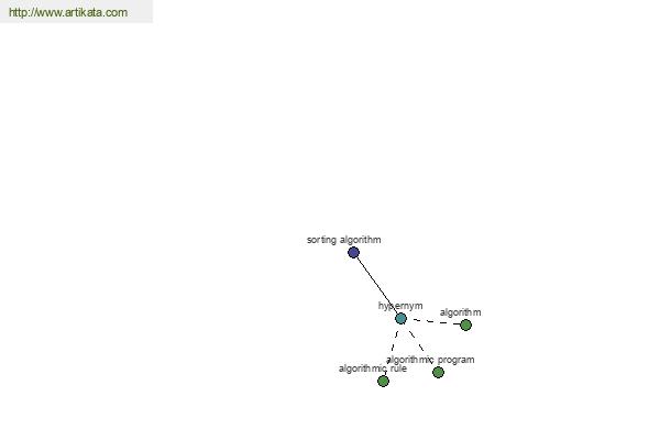 click for definition