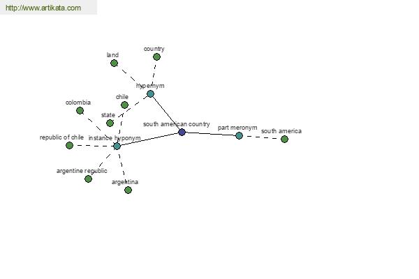 click for definition