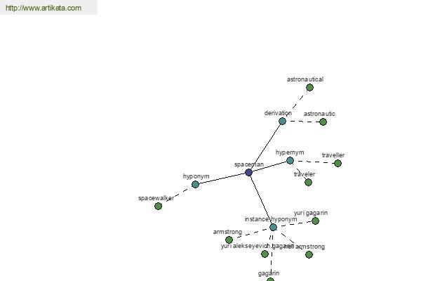 click for definition