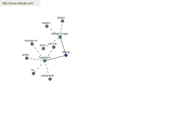 click for definition