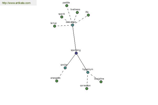 click for definition