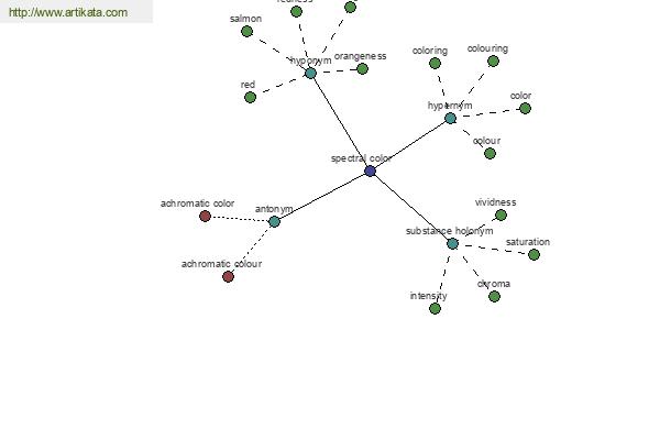 click for definition