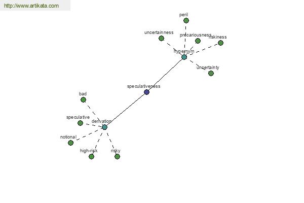 click for definition