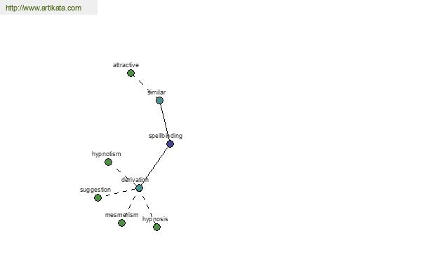 click for definition