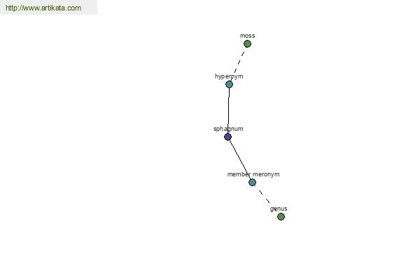 click for definition