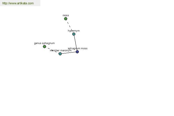 click for definition