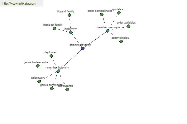 click for definition