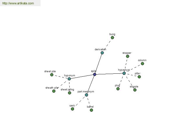 click for definition