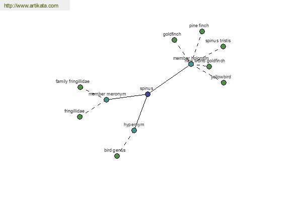 click for definition