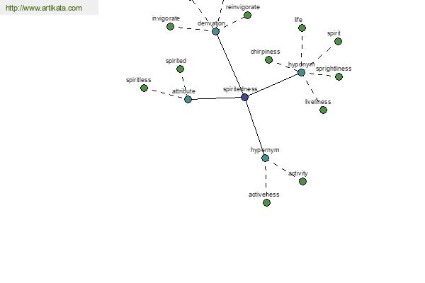 click for definition