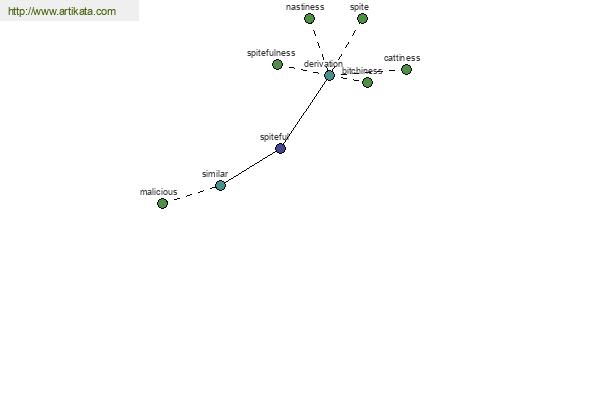 click for definition