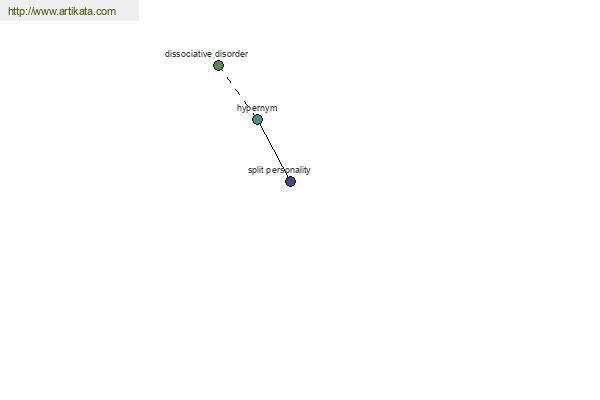 click for definition