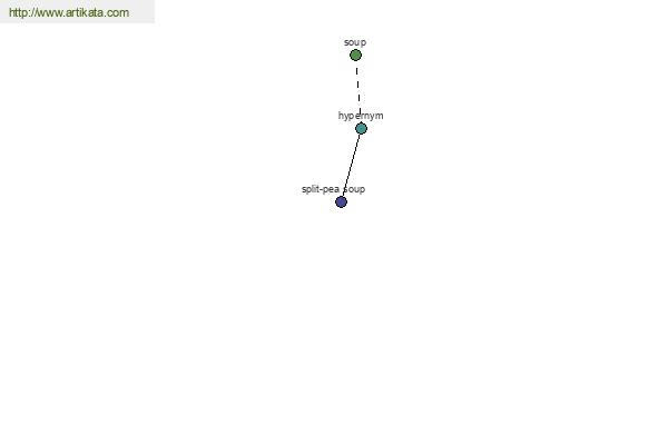 click for definition