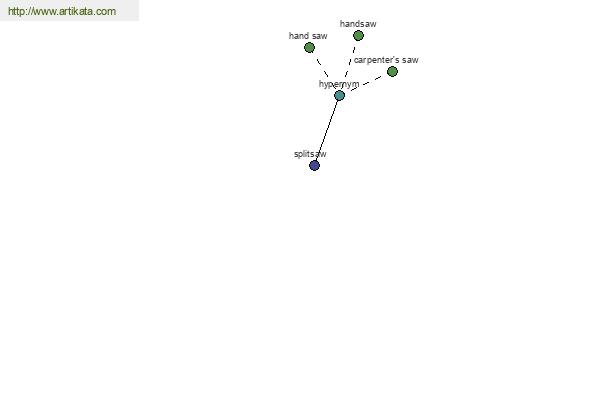 click for definition