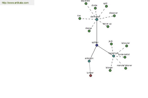 click for definition