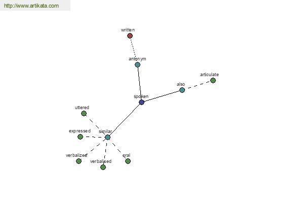 click for definition