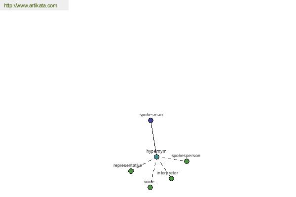 click for definition