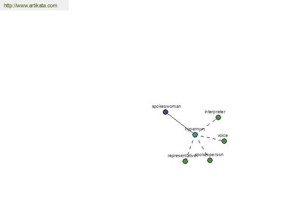 click for definition