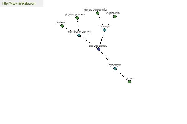 click for definition