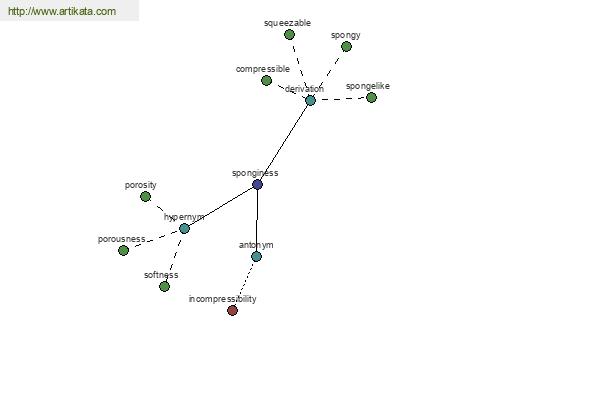 click for definition