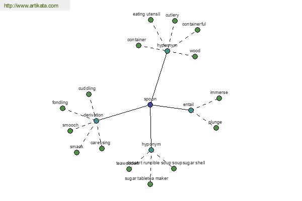 click for definition