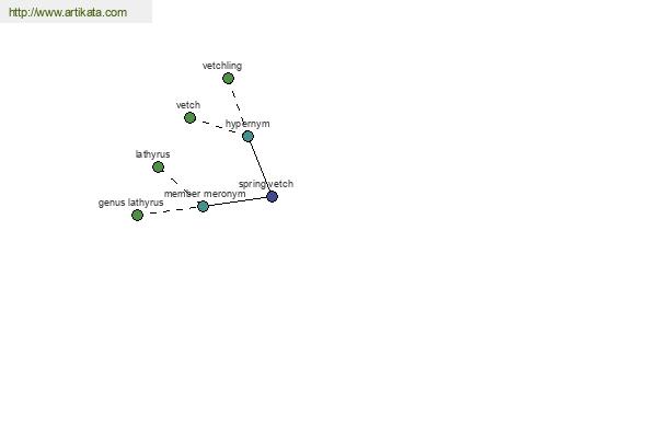 click for definition