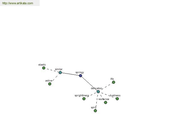 click for definition