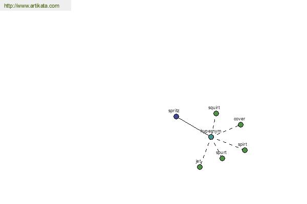 click for definition