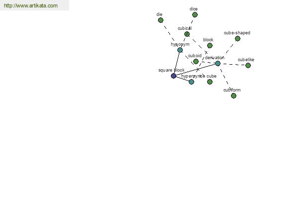 click for definition