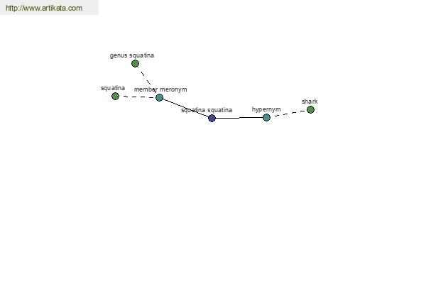 click for definition