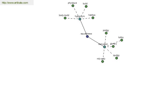 click for definition