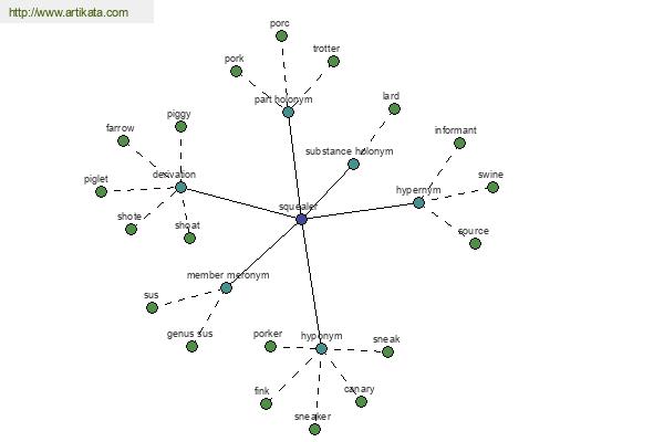 click for definition