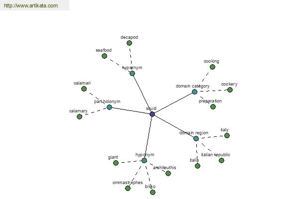 click for definition