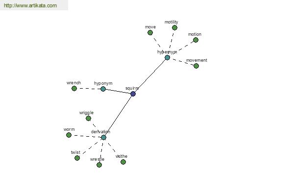 click for definition