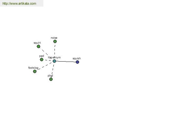 click for definition