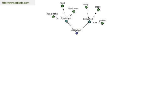 click for definition