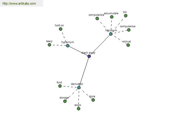 click for definition