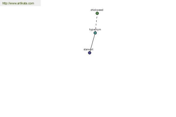 click for definition