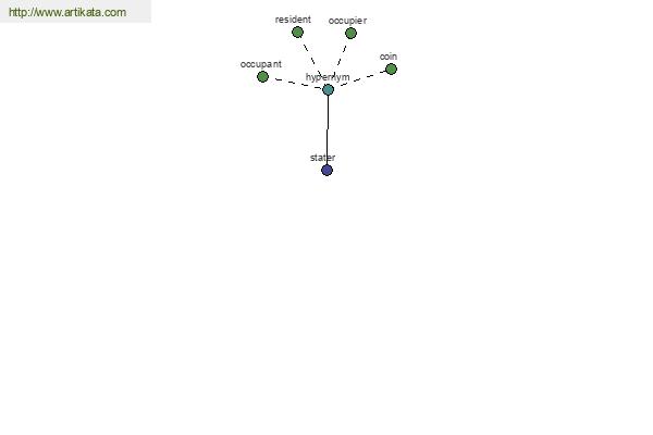 click for definition