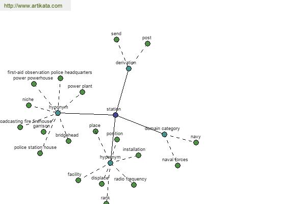 click for definition