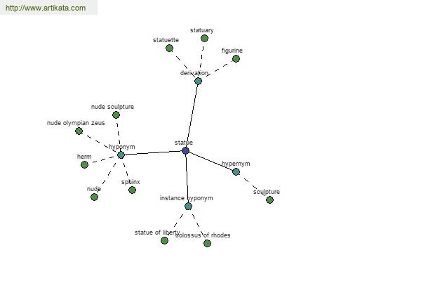 click for definition