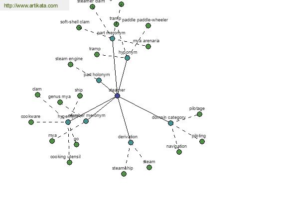 click for definition