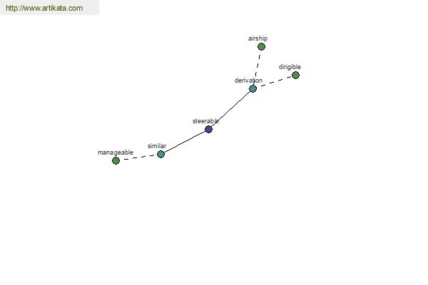 click for definition