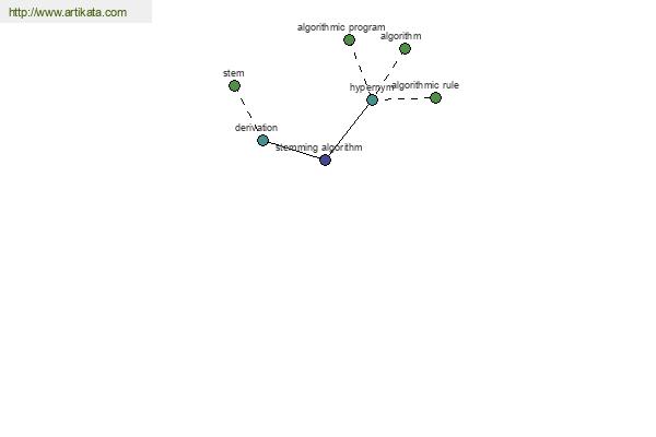 click for definition