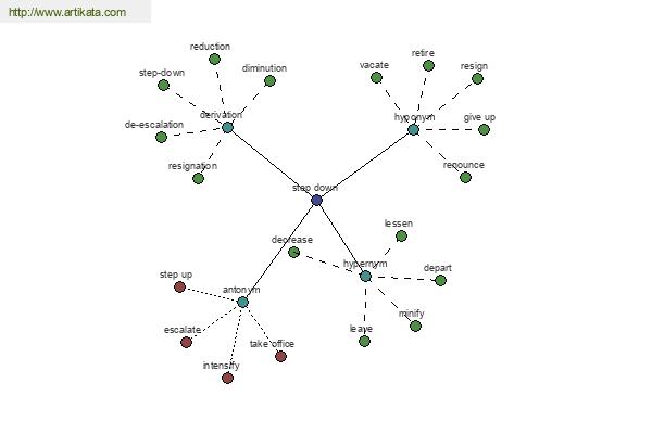 click for definition