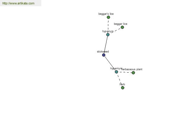 click for definition