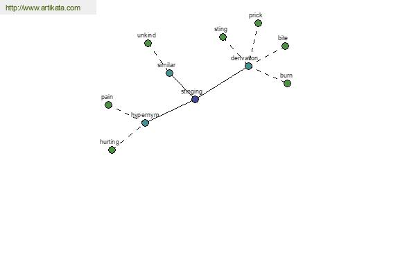 click for definition