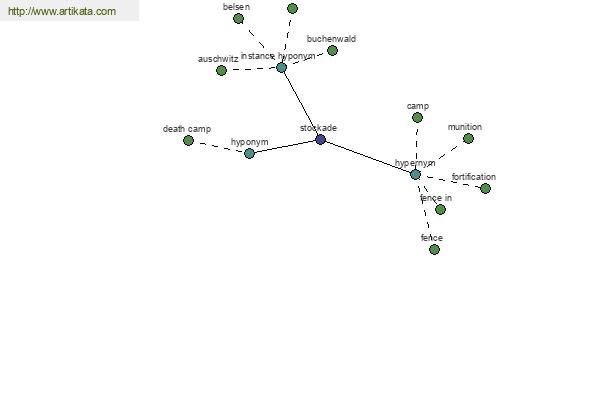 click for definition