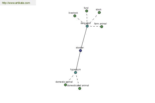 click for definition